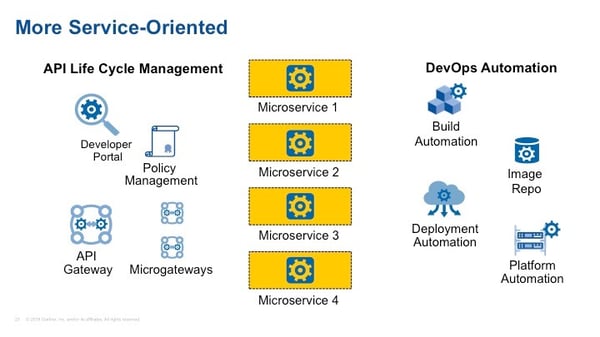IAM Gartner 2